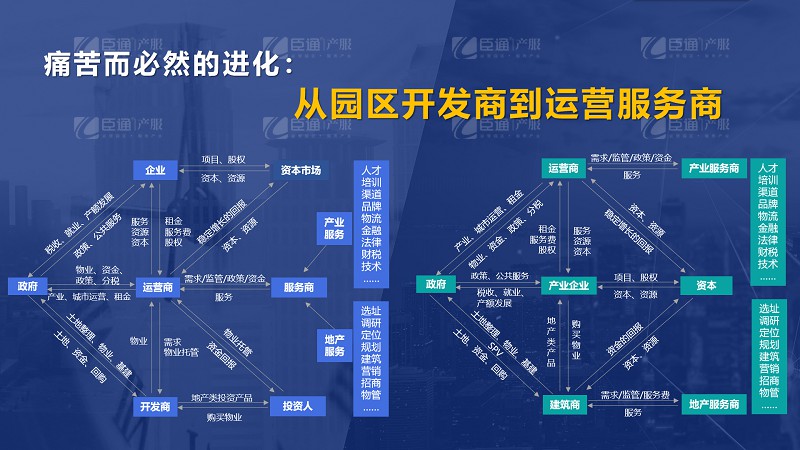 房企轉型產(chǎn)業(yè)園區(qū)為什么敗多成少？